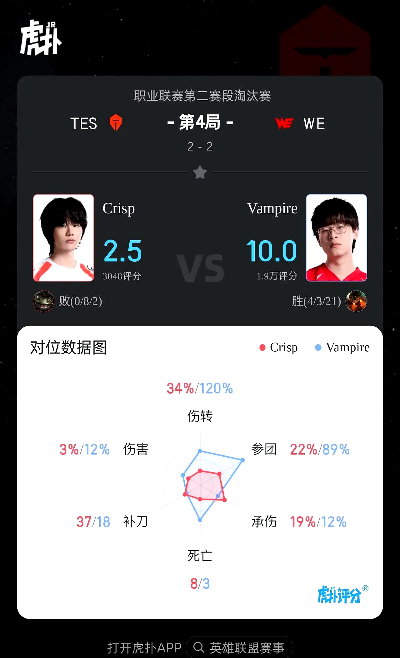 TES碾压PSG，Canyon拿下关键大龙半决赛3:1（洛杉矶）